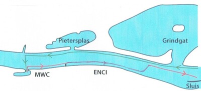 enci-wal-vaarroute-2022